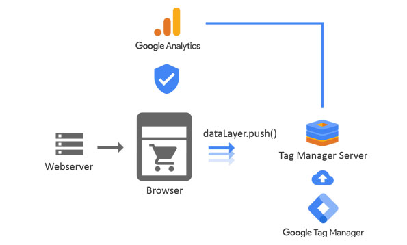 گوگل تگ منیجر